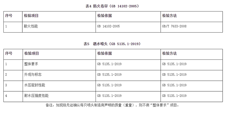 廣州市市場監(jiān)督管理局消防器材產(chǎn)品質(zhì)量監(jiān)督抽查實施細(xì)則(2024年11月修訂版)