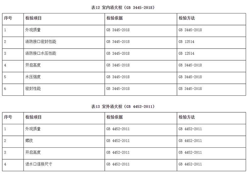 廣州市市場監(jiān)督管理局消防器材產(chǎn)品質(zhì)量監(jiān)督抽查實施細(xì)則(2024年11月修訂版)