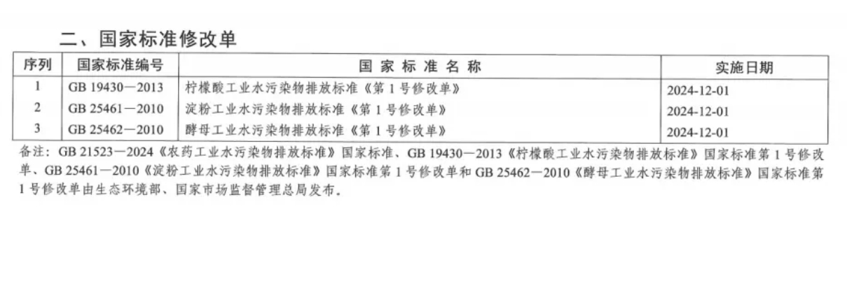 國家標準GB 12955-2024 《防火門》正式發(fā)布（2026年5月1日實施）