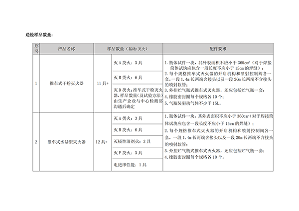 天津所：關(guān)于新版滅火器標(biāo)準(zhǔn)型式試驗(yàn)業(yè)務(wù)受理的通知
