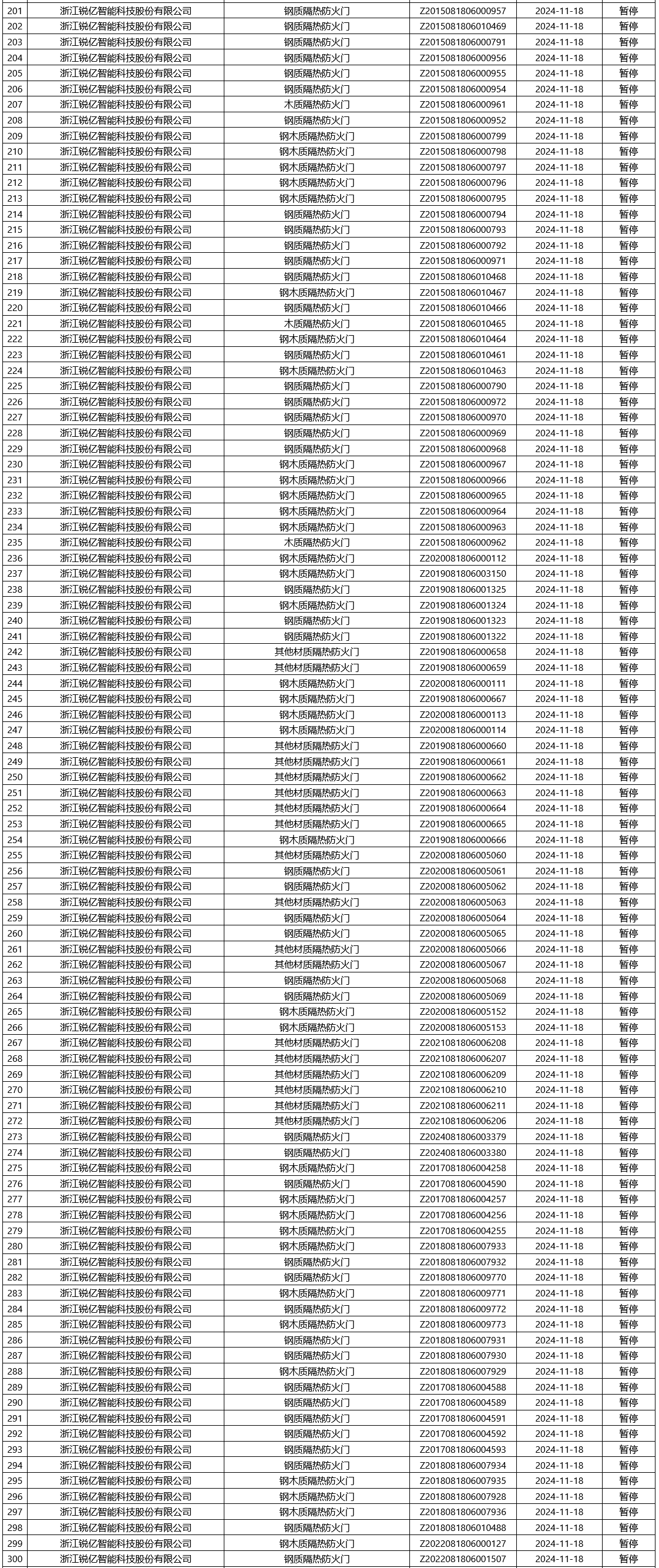 評(píng)定中心:再次無(wú)效465張消防產(chǎn)品認(rèn)證證書